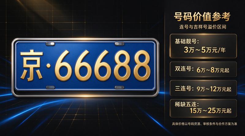 北京车指标租赁市场风险分析