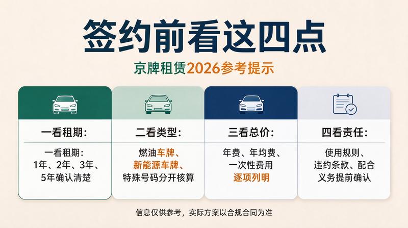 2026年北京小客车指标调控政策解读